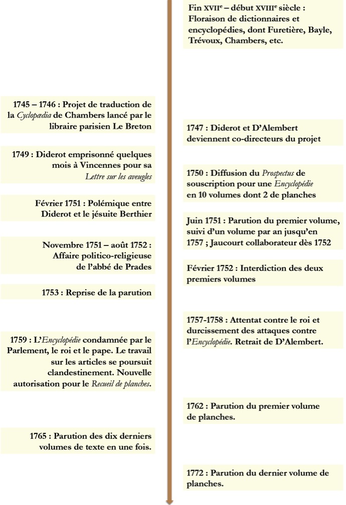 Oeuvres et correspondances - Alembert d' - Hachette Bnf - Grand format -  Librairie Gallimard PARIS